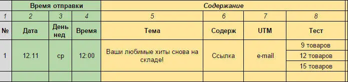 Так результаты каждого тестирования наглядно сопоставляются по всем важным - фото 85