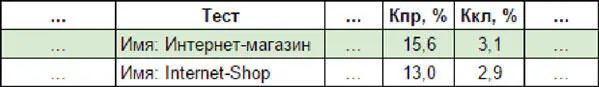 Рекомендую тестировать имя отправителя только при запуске массовой рассылки - фото 87