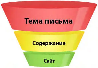 Повышая просмотры и клики мы выигрываем и в итоговой конверсии Поэтому как - фото 88