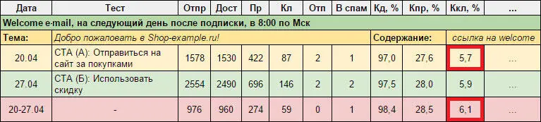 Проводим тесты до тех пор пока не достигнем намеченной цели или не упремся в - фото 92