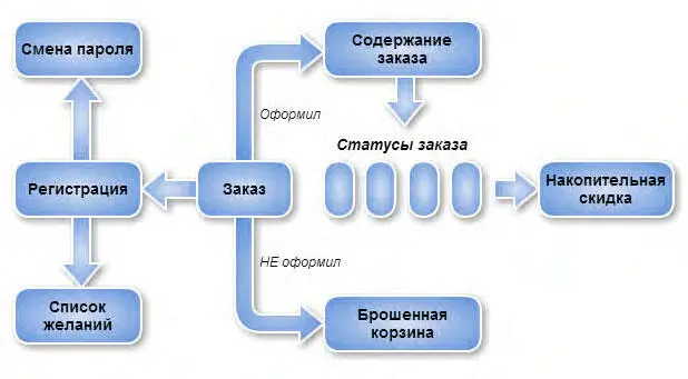 На данный момент служебные уведомления сайта сделаны без фирменного дизайна - фото 103