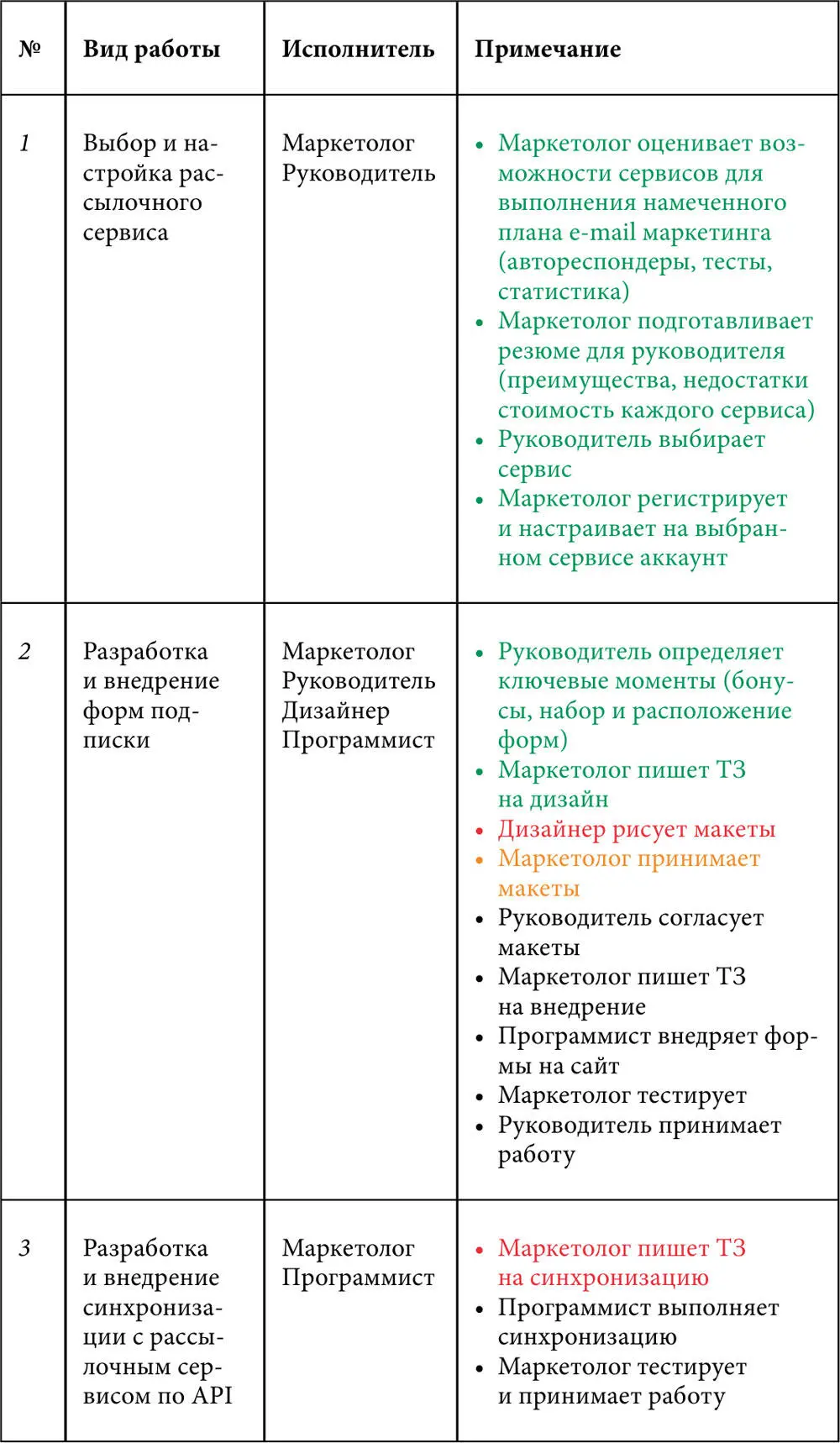 Приложение 2 Сравнительная таблица рассылочных сервисов - фото 105