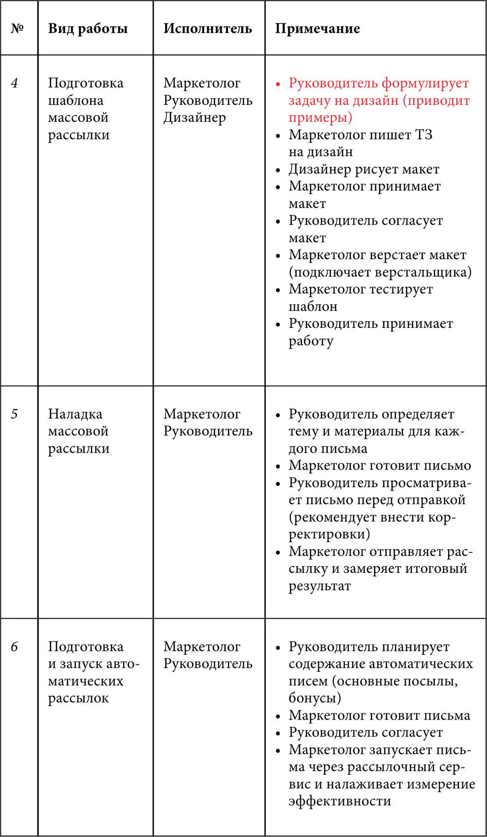 Приложение 2 Сравнительная таблица рассылочных сервисов Выводпри размер - фото 106