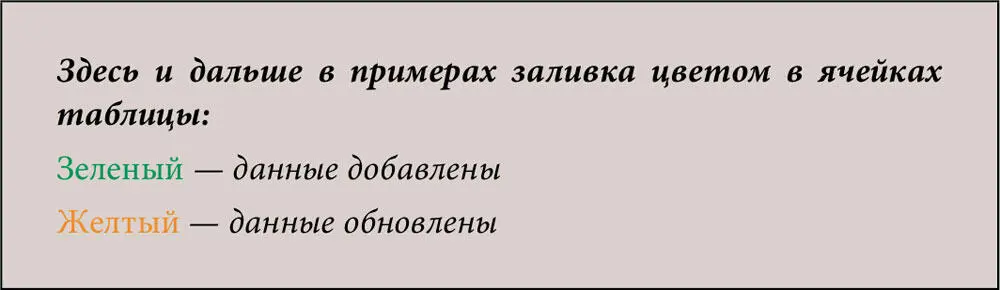 Пример 11 Новый пользователь подписался через попапформу подписки - фото 119