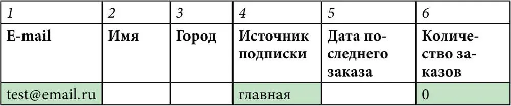 Потом зарегистрировался и оставил галочку в чекбоксе Подписаться на - фото 124