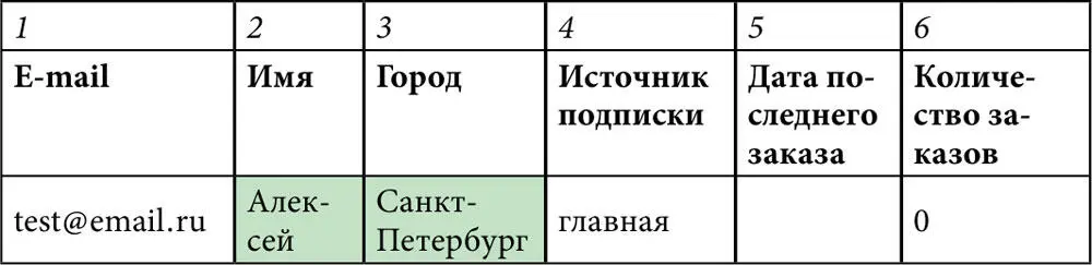 3 Заказ 31 Зарегистрированный и авторизованный пользователь заполняет форму - фото 126