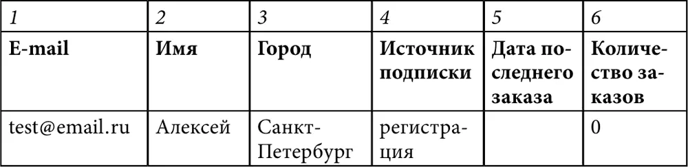 4 Быстрый заказ 41 Пользователь заполняет форму быстрого заказа и нажимает - фото 129