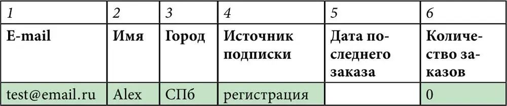 Позднее он поменял имя в учетной записи с Alex на Алексей а город с СПб на - фото 137