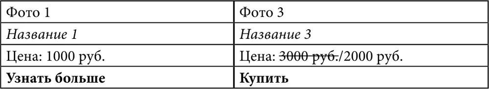 Последнюю цену перечеркнуть указать сниженную ярче Одну кнопку сделать - фото 152