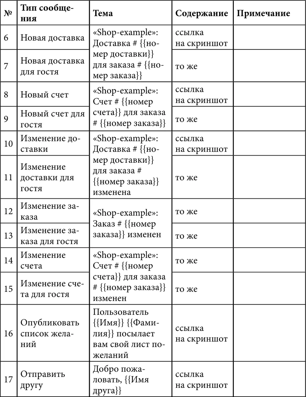 Б ТЗ на дизайн шаблона нотификаций Задача Разработать дизайн для - фото 166