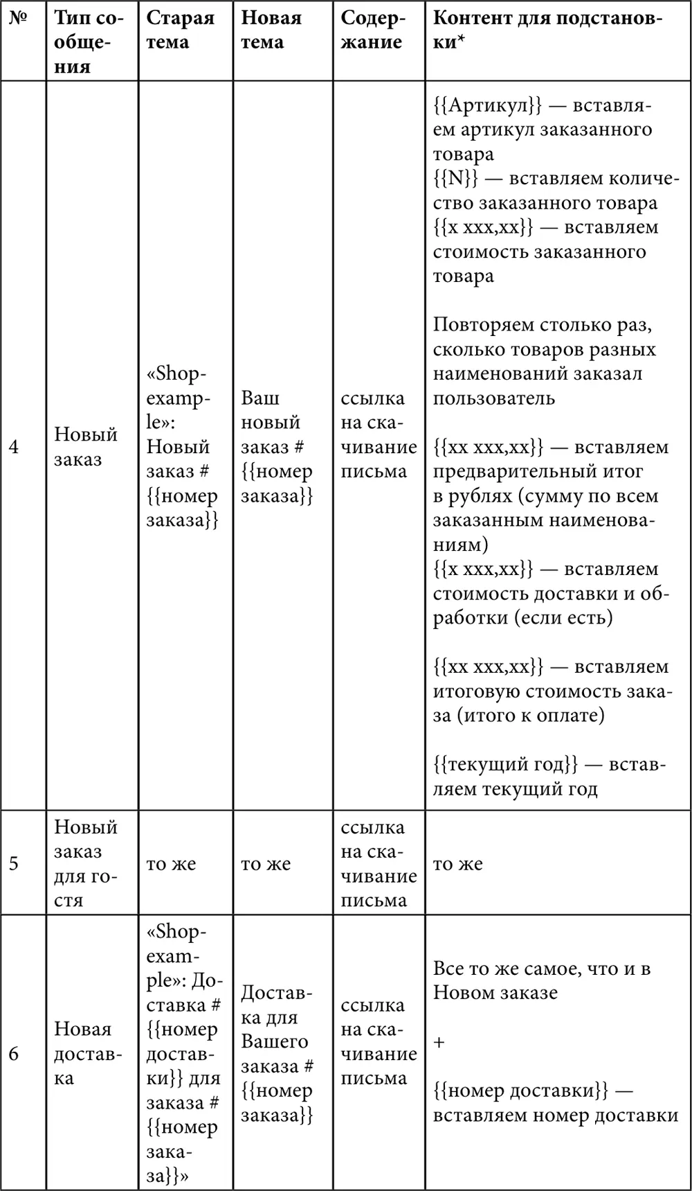 Email маркетинг для интернетмагазина Инструкция по внедрению - фото 171