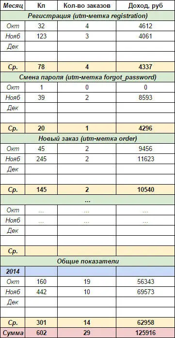 Email маркетинг для интернетмагазина Инструкция по внедрению - фото 180