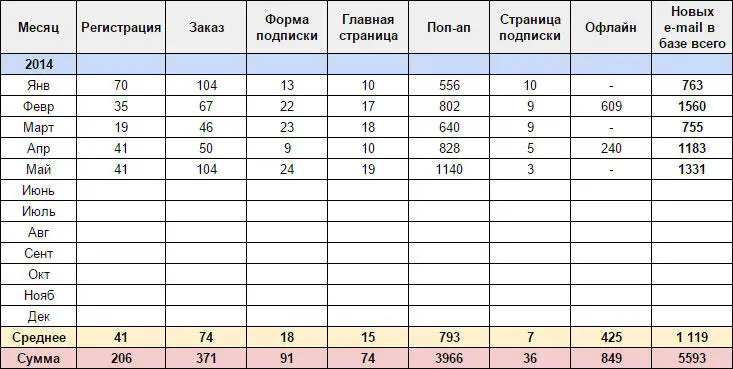 Приложение 9 Примеры тестирования в рассылках А Сплиттестирование темы в - фото 182