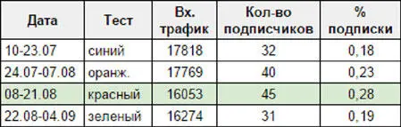 Выводы красныйпросто наиболее заметен на полях Сноски 1 Здесь и далее - фото 185