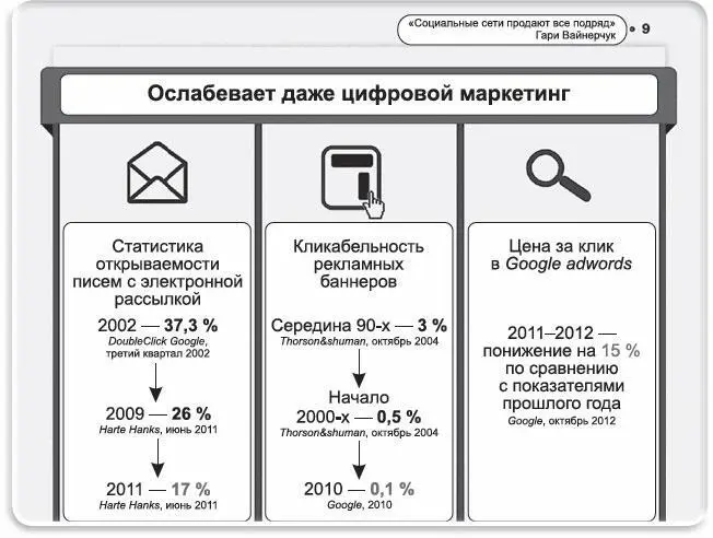 Благодаря мобильным устройствам и возможности постоянного доступа к социальным - фото 1