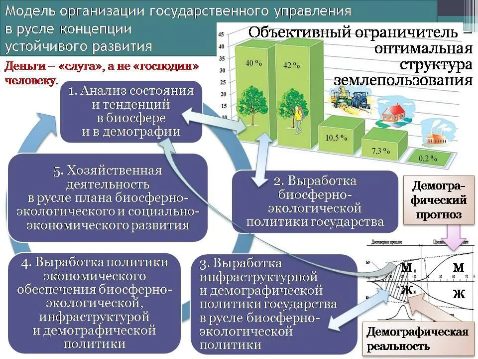 Рис 1 Взаимная обусловленность частных управленческих задач в ходе - фото 26