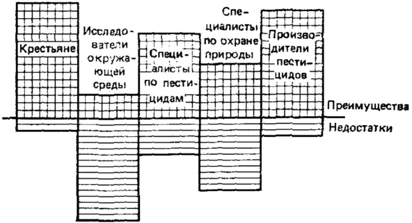 Рис 2Все дело в том какую позицию занять каждый видит преимущества и - фото 2