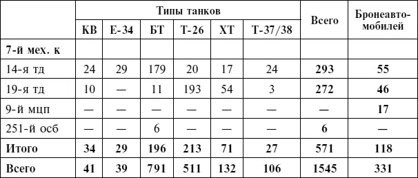 Источник Дриг Е Механизированные корпуса РККА в бою История - фото 6