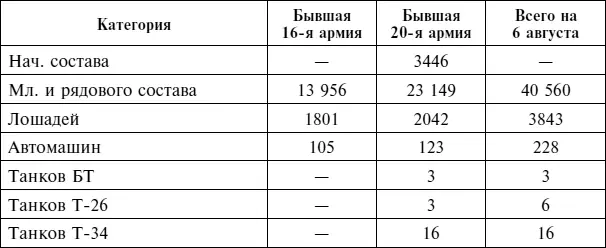 Примечание В эти показатели не входят 5й мехкорпус остатки Ред 1я - фото 80