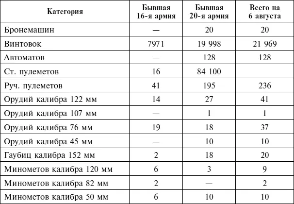 Примечание В эти показатели не входят 5й мехкорпус остатки Ред 1я - фото 81