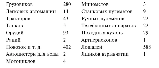 Боевой состав 20й армии на 15 августа 1941 г По численности это около двух - фото 82