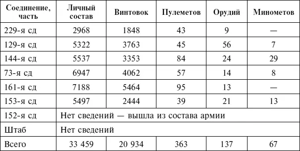 По численности это около двух немецких пехотных дивизий по оснащению - фото 83