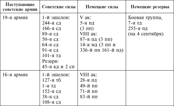 Примечание Немецкая 14я моторизованная дивизия была усилена еще одним - фото 60