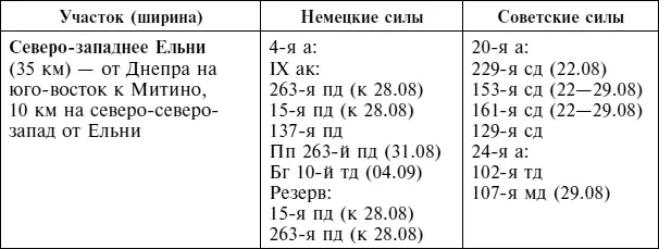К этому времени XX армейский корпус генерала Матерны оборонял выступ силами 15 - фото 71