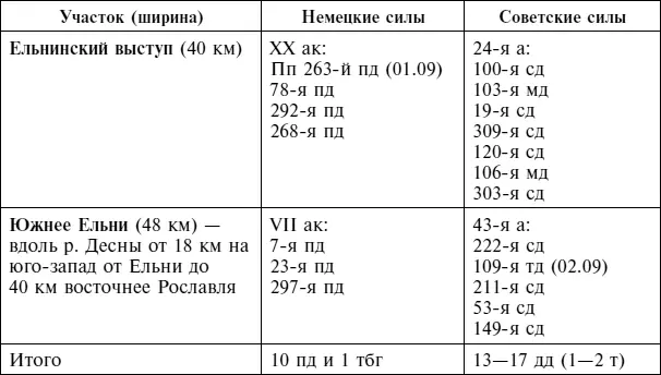 К этому времени XX армейский корпус генерала Матерны оборонял выступ силами 15 - фото 72