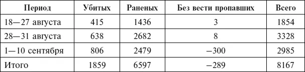 Примечание Минус 300 единиц на период 110 сентября указывает что ранее - фото 111