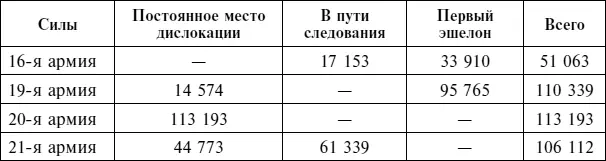 Источник Боевой и численный состав Вооруженных сил СССР в период Великой - фото 115