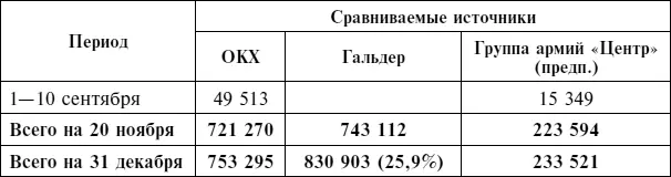 Источники Михалев СН Людские потери в Великой Отечественной войне 19411945 - фото 124
