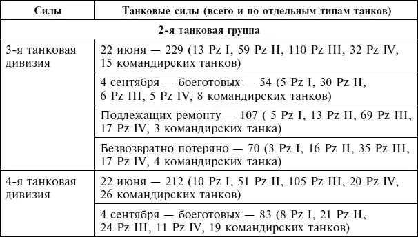 Источник Jentz TL ed Panzertruppen The Complete Guide to the Creation - фото 131