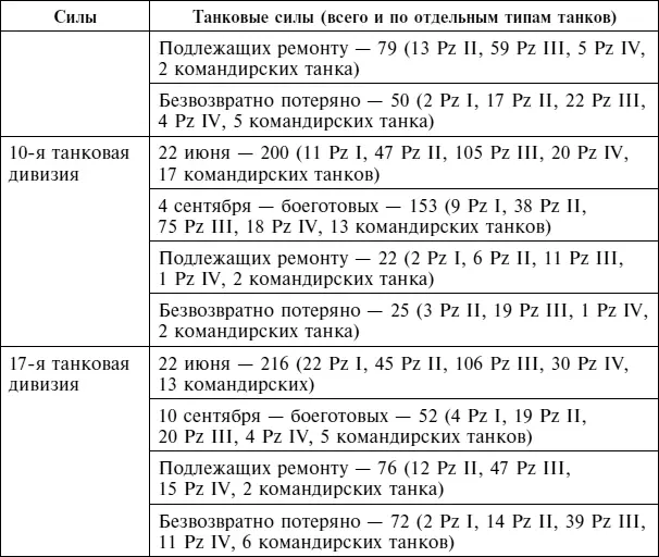 Источник Jentz TL ed Panzertruppen The Complete Guide to the Creation - фото 132