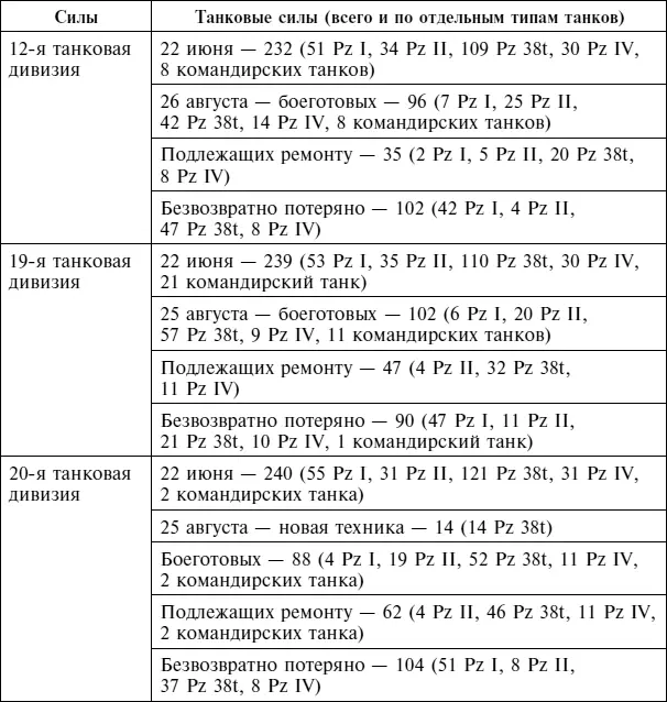Источник Jentz TL ed Panzertruppen The Complete Guide to the Creation - фото 134
