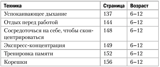 Тематический план упражнений Примечания 1 У мален - фото 5