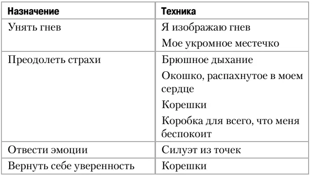 Примечания 1 У маленьких детей до 67 лет я спрашиваю Ты чувствуешь как - фото 7