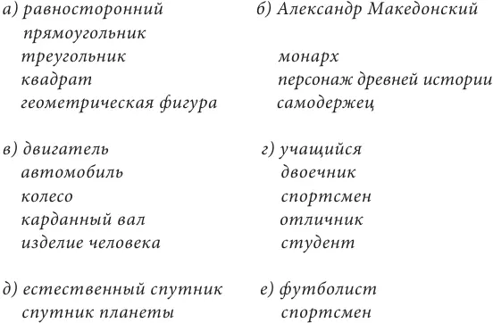 19 Подберите понятия соответствующие следующим схемам 20 Что такое - фото 25