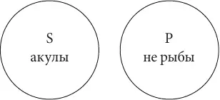 Приведенный пример превращения демонстрирует важную логическую закономерность - фото 54