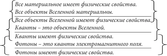 Сорит также часто называемый сложносокращенным силлогизмом это - фото 78