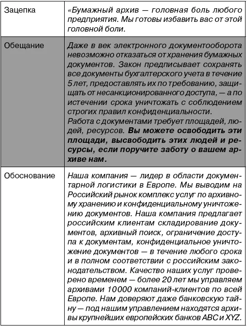 Еще вариант Структура продающего письма коммерческого предложения - фото 1