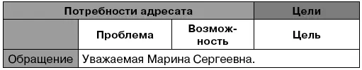 Источник wwwsashakarepinacom Слово и деньги Продающие заголовки для - фото 3