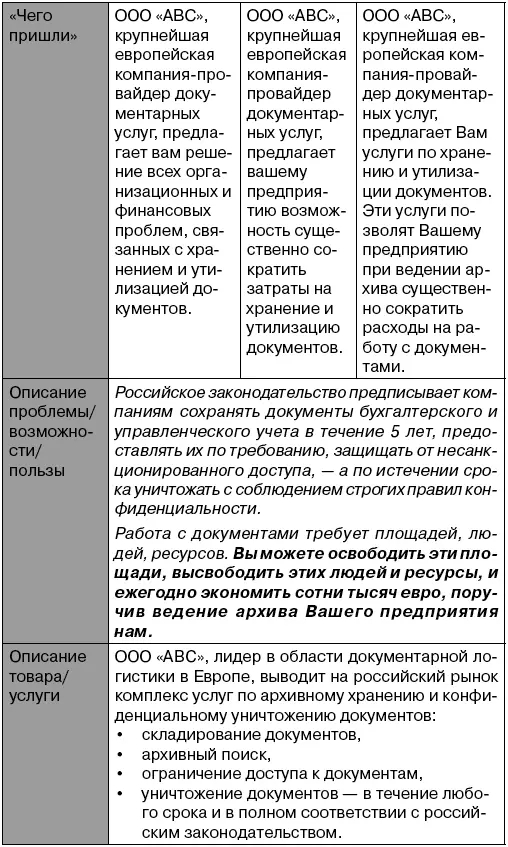 Источник wwwsashakarepinacom Слово и деньги Продающие заголовки для - фото 4
