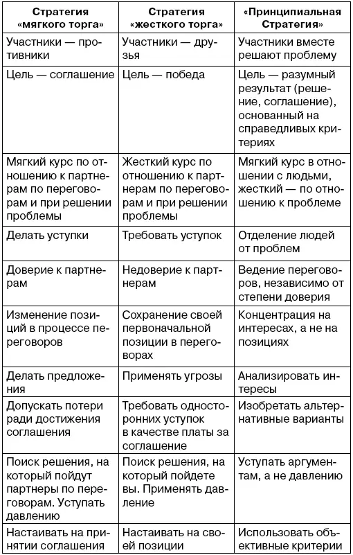 Источник httptxtbru257html Преподнесите в подарок себя - фото 6