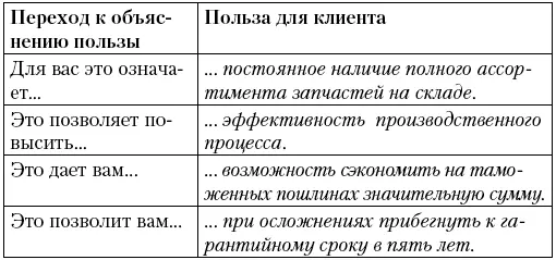 11 способов завоевать доверие клиента Для создания доверия между вами и - фото 7