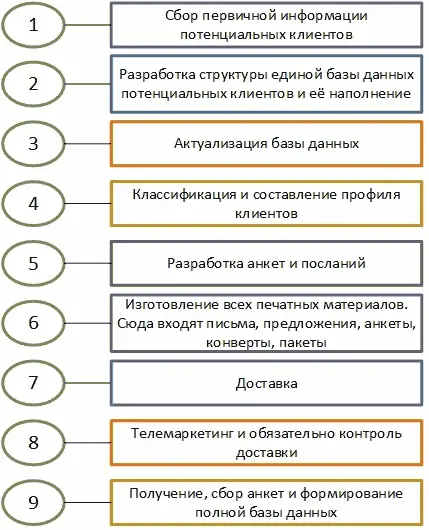 Вот такой план для компаний второго уровня можно смело применять в своей - фото 14