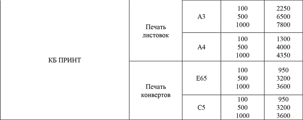 Контакты Если у вас возникли вопросы рекомендации пожелания свяжитесь с - фото 44