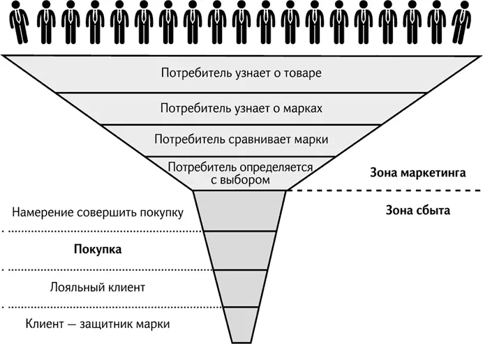 Рис 25 В других схемах надписи другие В Интернете среди прочих глупостей - фото 26