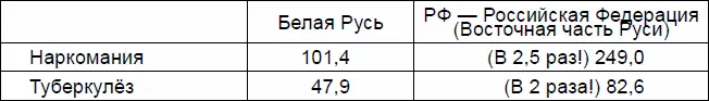 В Беларуси насчитывается 103 диспансера 75 стоматологических поликлиник 194 - фото 1