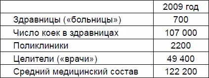 Лекарства 8 научных центров Беларуси помогли выпустить эффективные и - фото 3